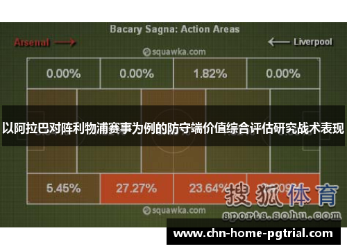 以阿拉巴对阵利物浦赛事为例的防守端价值综合评估研究战术表现