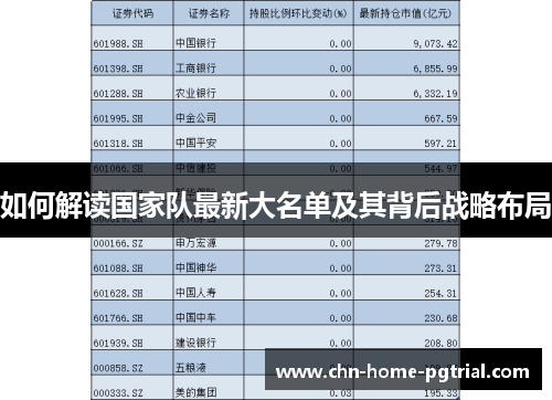 如何解读国家队最新大名单及其背后战略布局
