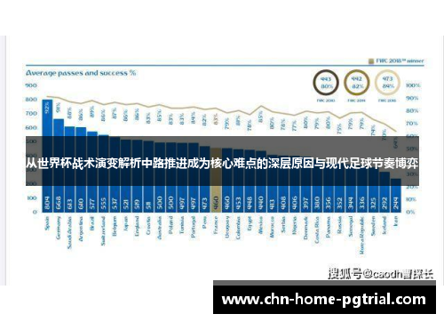 从世界杯战术演变解析中路推进成为核心难点的深层原因与现代足球节奏博弈