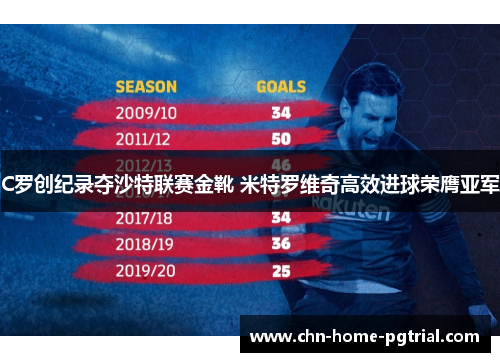 C罗创纪录夺沙特联赛金靴 米特罗维奇高效进球荣膺亚军 C罗创纪录夺沙特联赛金靴 米特罗维奇高效进球荣膺亚军