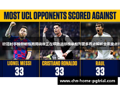 欧冠射手榜最新格局揭晓谁正在领跑进球榜单前列更多看点解析全面盘点 欧冠射手榜最新格局揭晓谁正在领跑进球榜单前列更多看点解析全面盘点