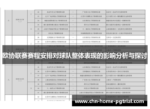 欧协联赛赛程安排对球队整体表现的影响分析与探讨 欧协联赛赛程安排对球队整体表现的影响分析与探讨