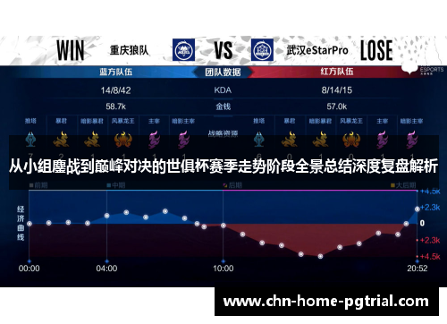 从小组鏖战到巅峰对决的世俱杯赛季走势阶段全景总结深度复盘解析