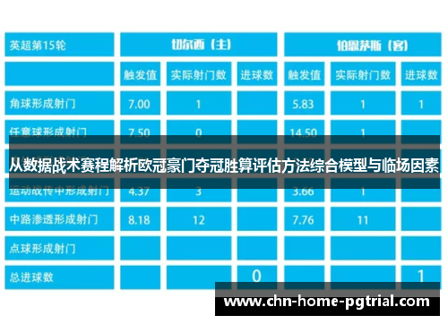 从数据战术赛程解析欧冠豪门夺冠胜算评估方法综合模型与临场因素