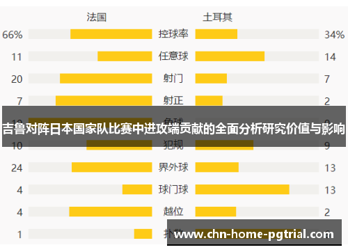 吉鲁对阵日本国家队比赛中进攻端贡献的全面分析研究价值与影响