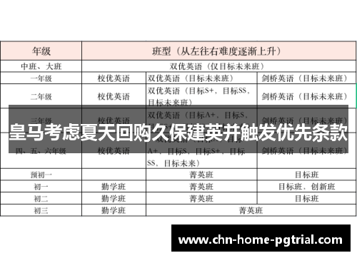 皇马考虑夏天回购久保建英并触发优先条款 皇马考虑夏天回购久保建英并触发优先条款